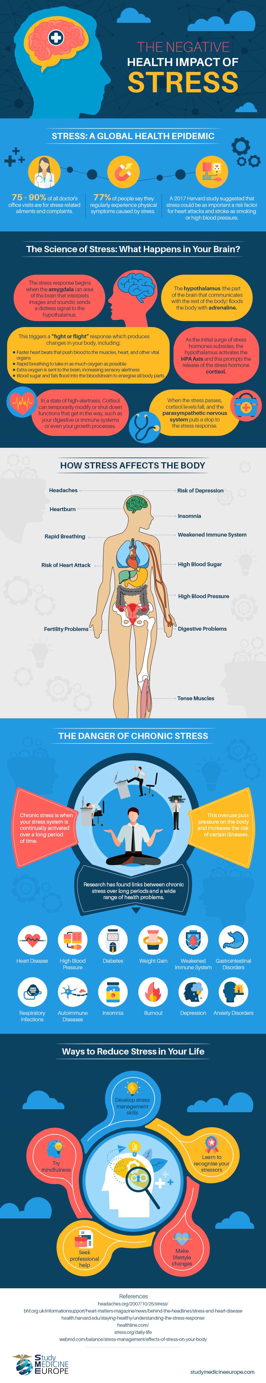 the-negative-health-impact-of-stress