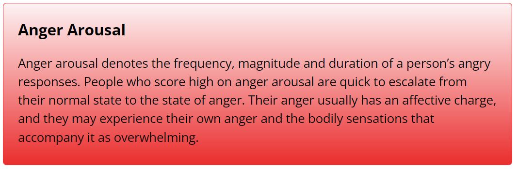anger arousal