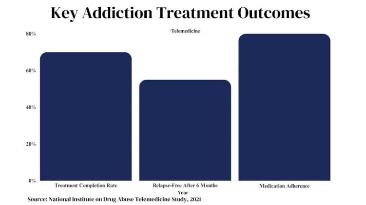 addiction-treatment-outcomes